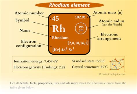 find the electron configuration rh|Rhodium (Rh) [45] — Chemical Element — Periodic Table.